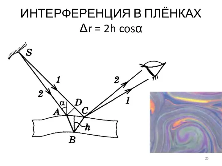 ИНТЕРФЕРЕНЦИЯ В ПЛЁНКАХ Δr = 2h cosα