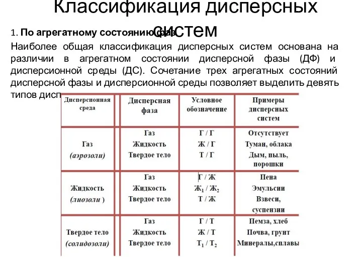 Классификация дисперсных систем 1. По агрегатному состоянию фаз Наиболее общая