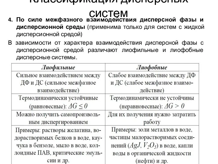 4. По силе межфазного взаимодействия дисперсной фазы и дисперсионной среды