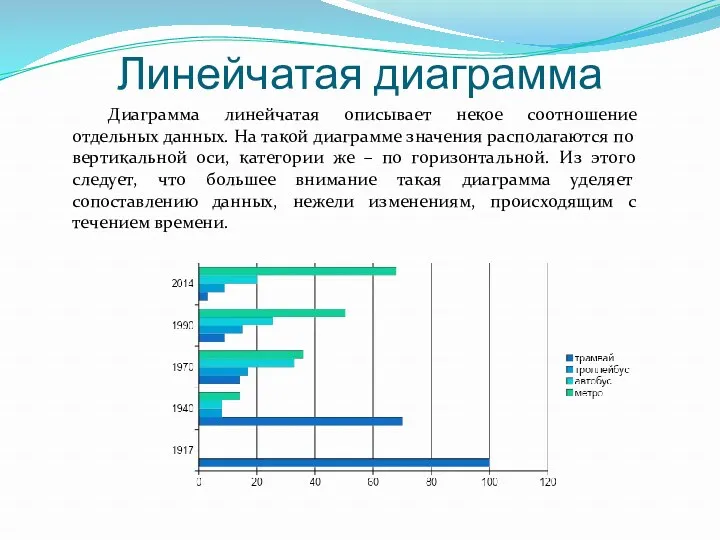 Линейчатая диаграмма Диаграмма линейчатая описывает некое соотношение отдельных данных. На