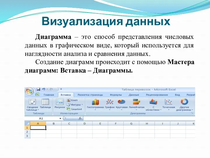 Визуализация данных Диаграмма – это способ представления числовых данных в