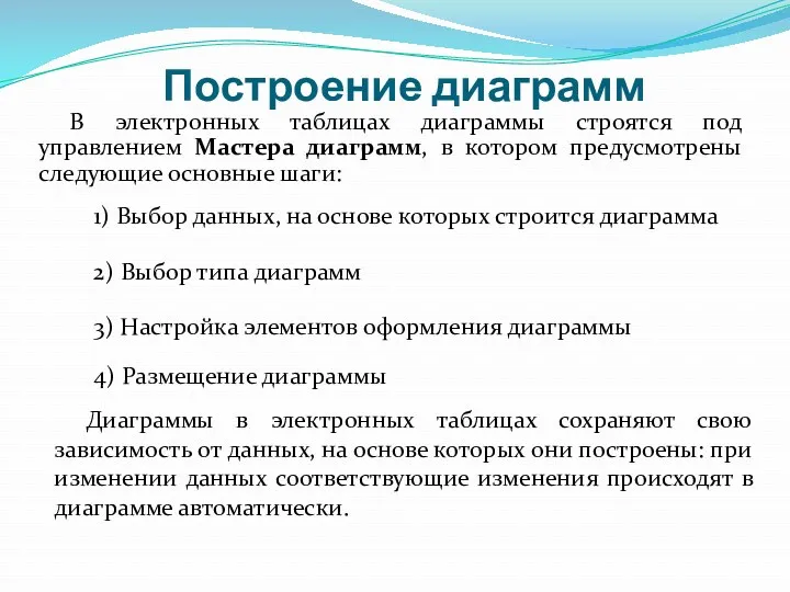 Построение диаграмм В электронных таблицах диаграммы строятся под управлением Мастера