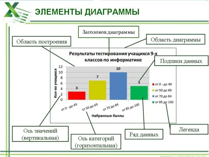 Заголовок диаграммы