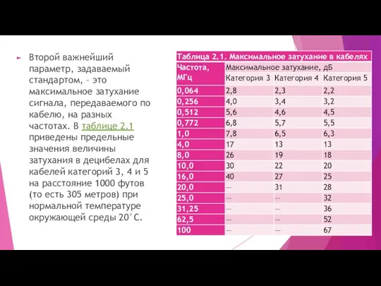 Второй важнейший параметр, задаваемый стандартом, – это максимальное затухание сигнала,