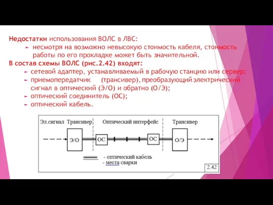 Недостатки использования ВОЛС в ЛВС: несмотря на возможно невысокую стоимость