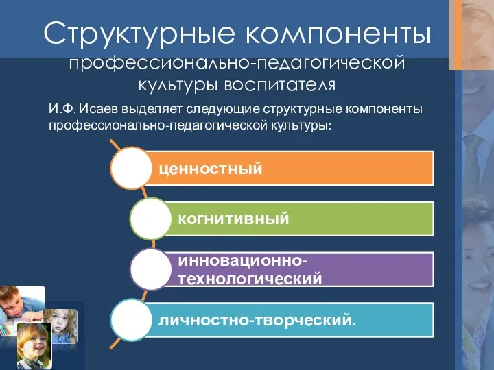 Структурные компоненты профессионально-педагогической культуры воспитателя И.Ф. Исаев выделяет следующие структурные компоненты профессионально-педагогической культуры: