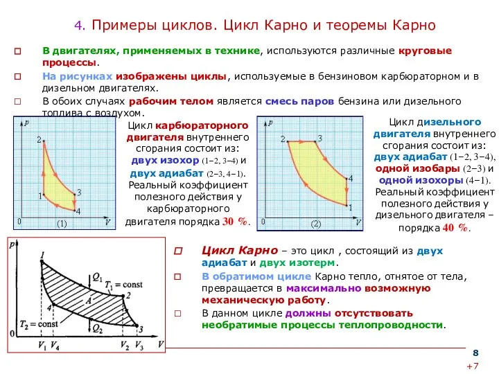 4. Примеры циклов. Цикл Карно и теоремы Карно Цикл Карно