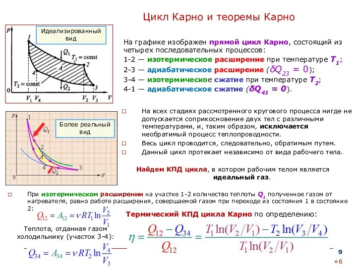 Цикл Карно и теоремы Карно На всех стадиях рассмотренного кругового