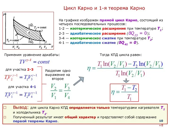 Цикл Карно и 1-я теорема Карно Вывод: для цикла Карно