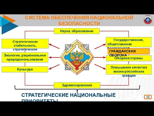 СИСТЕМА ОБЕСПЕЧЕНИЯ НАЦИОНАЛЬНОЙ БЕЗОПАСНОСТИ 13 Государственная, общественная безопасность Повышение качества