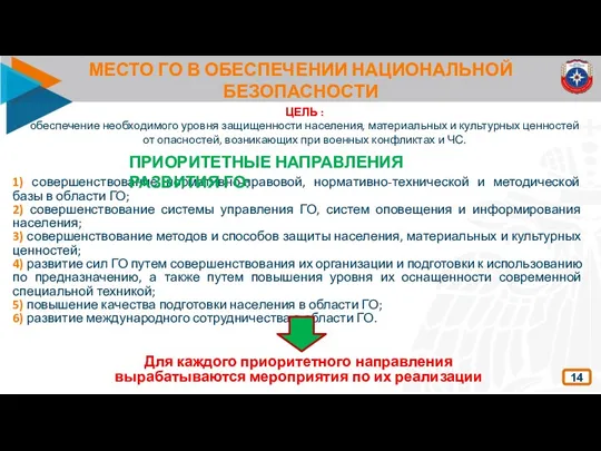 МЕСТО ГО В ОБЕСПЕЧЕНИИ НАЦИОНАЛЬНОЙ БЕЗОПАСНОСТИ 14 ЦЕЛЬ : обеспечение