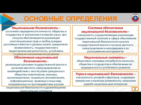 ОСНОВНЫЕ ОПРЕДЕЛЕНИЯ 5 Национальная безопасность – состояние защищенности личности, общества