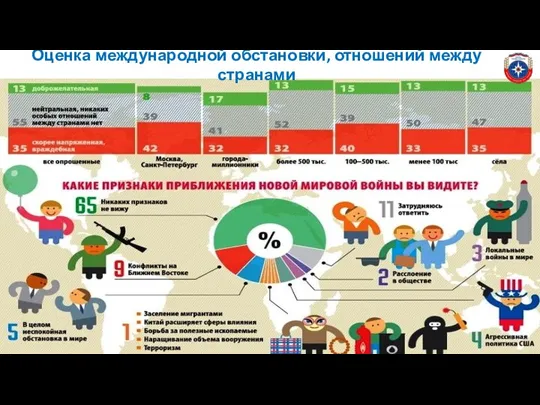 Оценка международной обстановки, отношений между странами