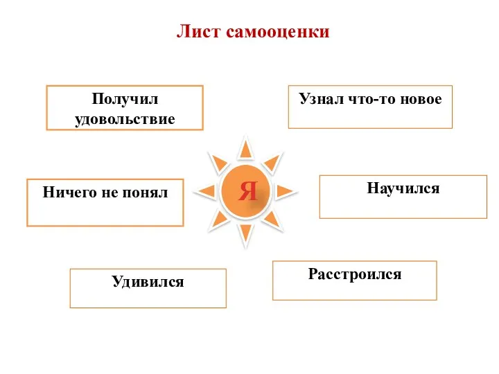 Ничего не понял Получил удовольствие Удивился Узнал что-то новое Расстроился Научился Я Лист самооценки