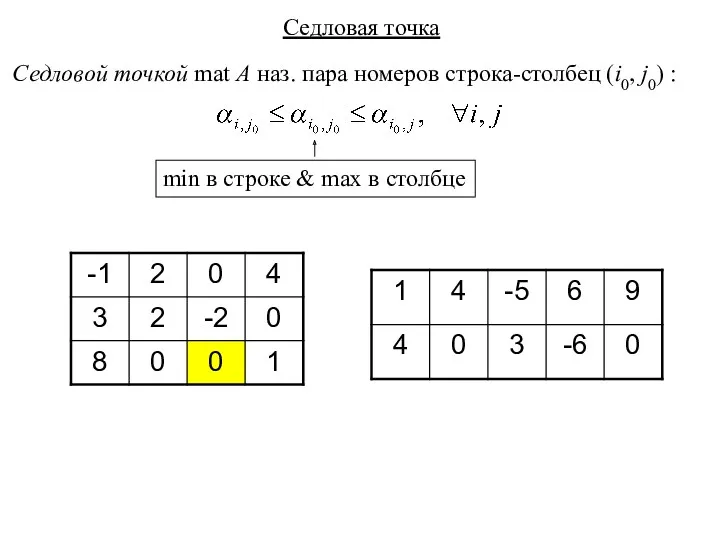 Седловая точка Седловой точкой mat A наз. пара номеров строка-столбец