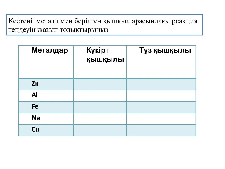 Кестені металл мен берілген қышқыл арасындағы реакция теңдеуін жазып толықтырыңыз