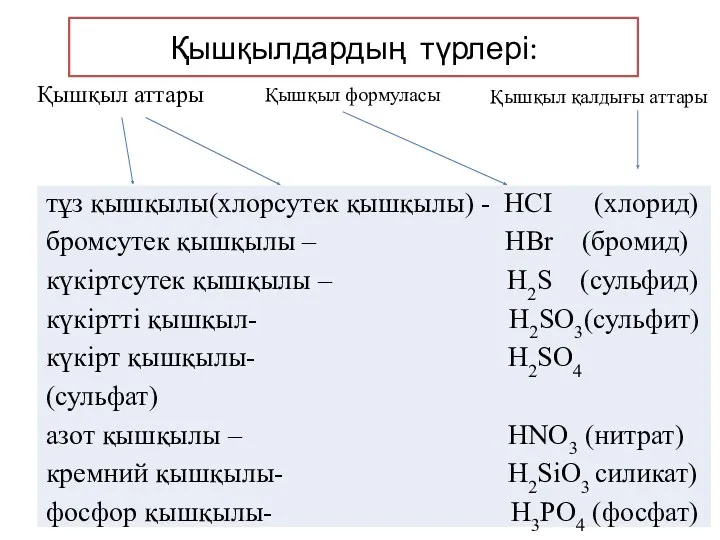 Қышқылдардың түрлері: Қышқыл аттары Қышқыл формуласы Қышқыл қалдығы аттары