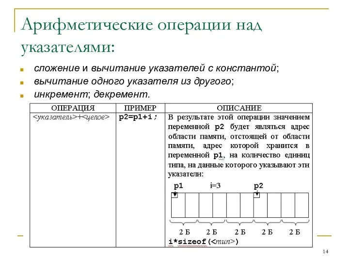 Арифметические операции над указателями: сложение и вычитание указателей с константой;