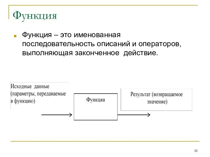 Функция Функция – это именованная последовательность описаний и операторов, выполняющая законченное действие.