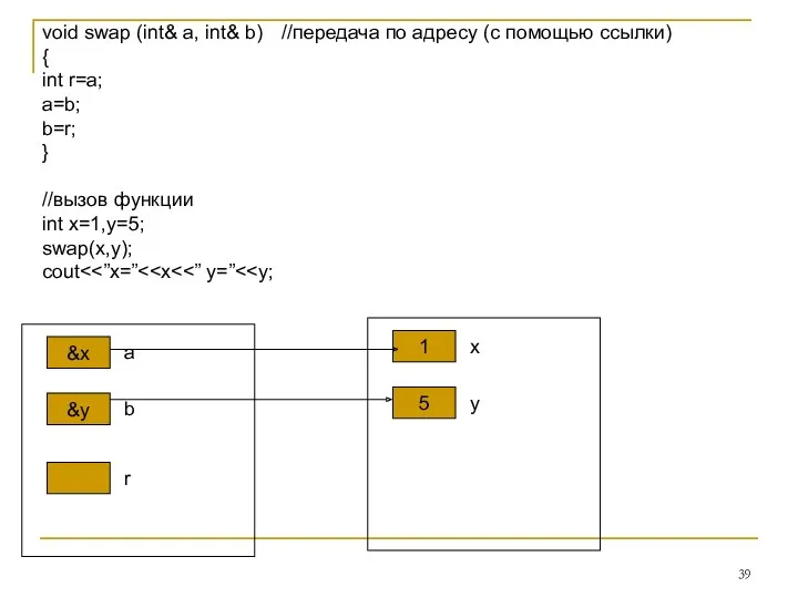 void swap (int& a, int& b) //передача по адресу (с