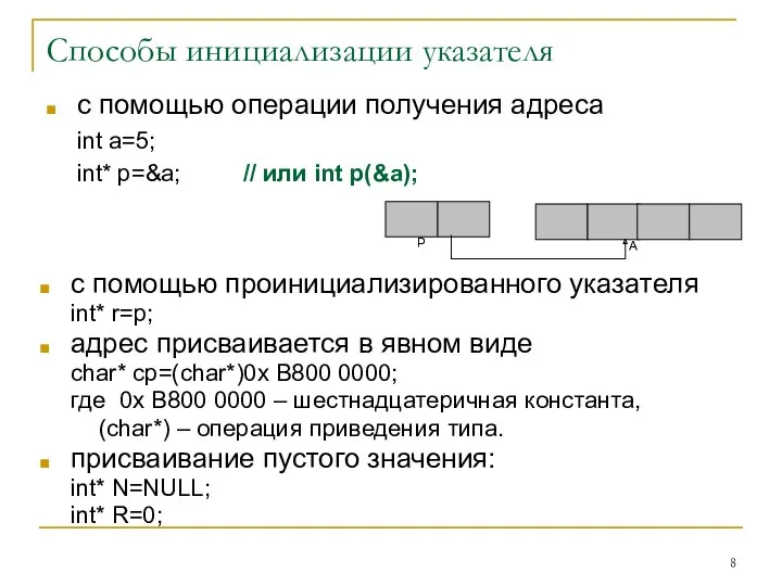 Способы инициализации указателя с помощью операции получения адреса int a=5;