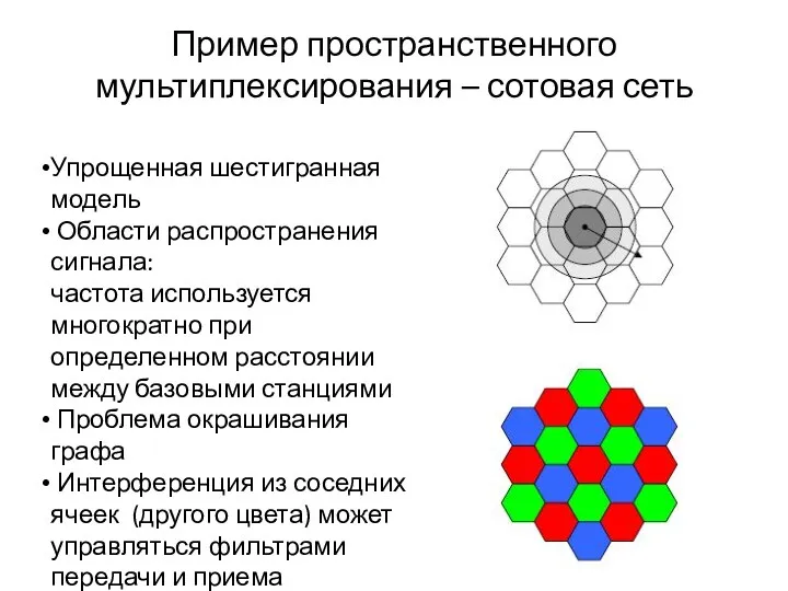 Пример пространственного мультиплексирования – сотовая сеть Упрощенная шестигранная модель Области