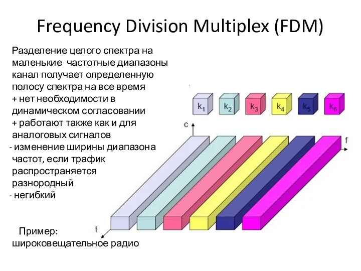 Frequency Division Multiplex (FDM) Разделение целого спектра на маленькие частотные