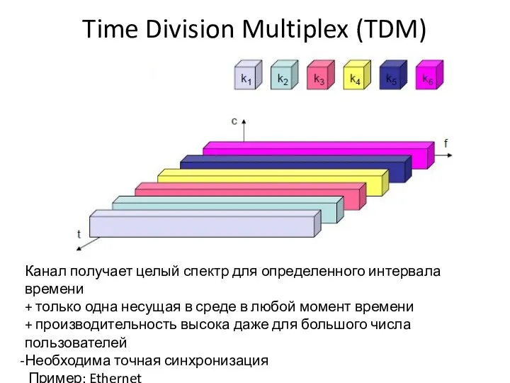 Time Division Multiplex (TDM) Канал получает целый спектр для определенного