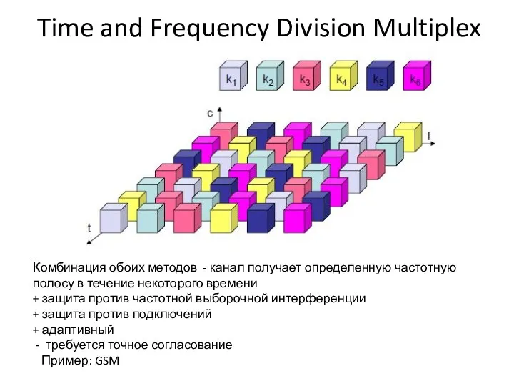 Time and Frequency Division Multiplex Комбинация обоих методов - канал