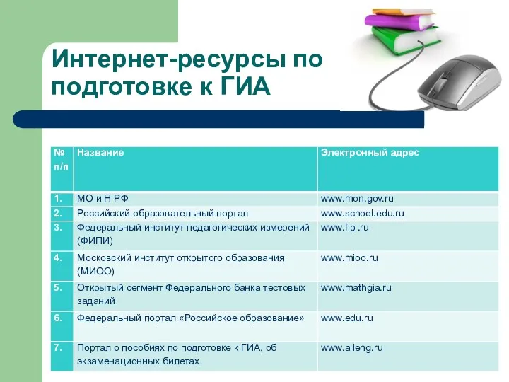 Интернет-ресурсы по подготовке к ГИА