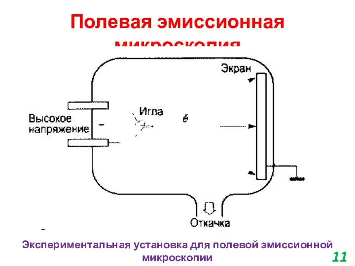 Полевая эмиссионная микроскопия Экспериментальная установка для полевой эмиссионной микроскопии 11