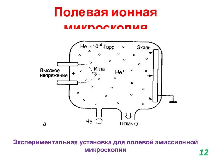 Полевая ионная микроскопия Экспериментальная установка для полевой эмиссионной микроскопии 12