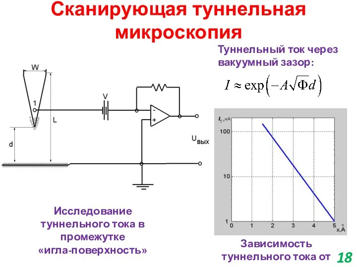 Сканирующая туннельная микроскопия Исследование туннельного тока в промежутке «игла-поверхность» Туннельный