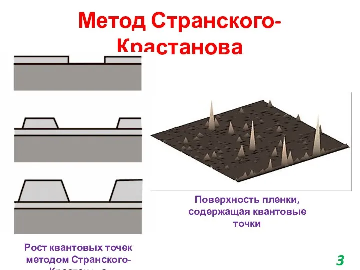 Метод Странского-Крастанова Рост квантовых точек методом Странского-Крастанова 3 Поверхность пленки, содержащая квантовые точки