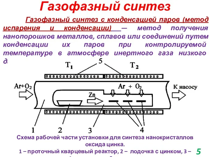 Газофазный синтез Газофазный синтез с конденсацией паров (метод испарения и