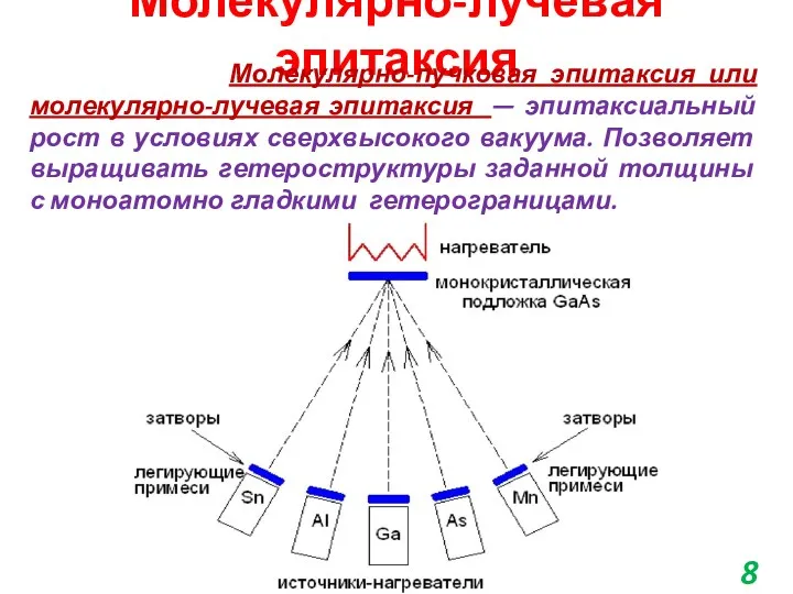 Молекулярно-лучевая эпитаксия Молекулярно-пучковая эпитаксия или молекулярно-лучевая эпитаксия — эпитаксиальный рост