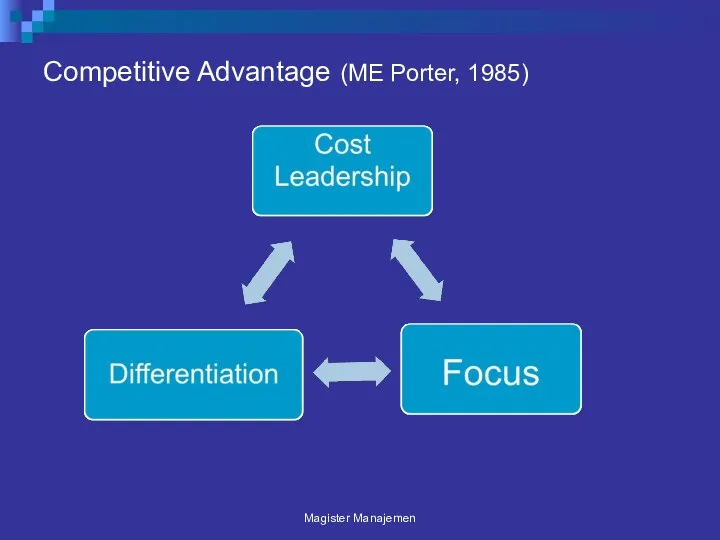 Competitive Advantage (ME Porter, 1985) Magister Manajemen