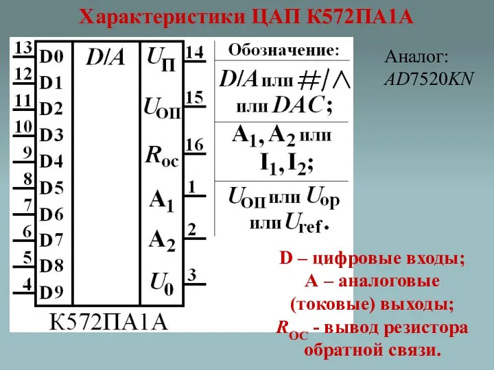 Характеристики ЦАП К572ПА1А D – цифровые входы; А – аналоговые (токовые) выходы; RОС