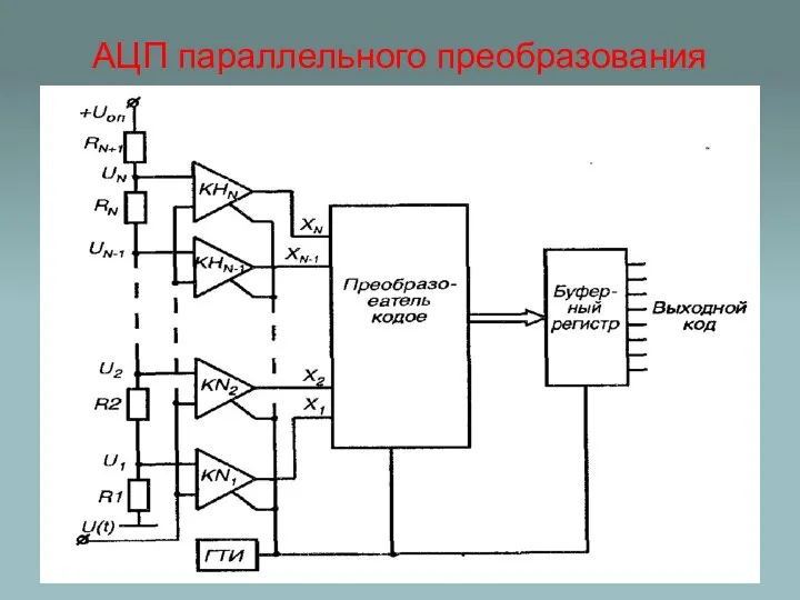 АЦП параллельного преобразования