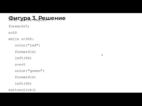 Фигура 3. Решение from turtle import* forward(5) n=20 while n color("red") forward(n) left(94)