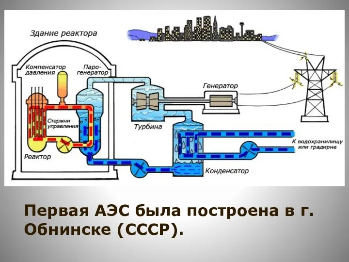 Первая АЭС была построена в г. Обнинске (СССР).