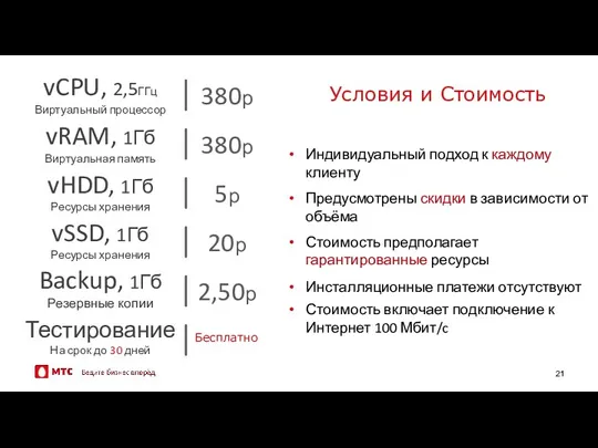 vCPU, 2,5ГГц Виртуальный процессор vRAM, 1Гб Виртуальная память vHDD, 1Гб