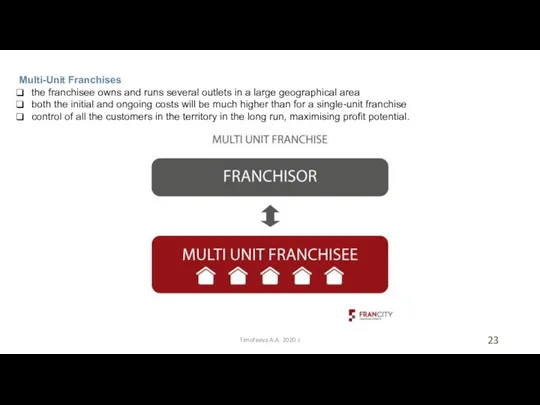 Timofeeva A.A. 2020 c Multi-Unit Franchises the franchisee owns and