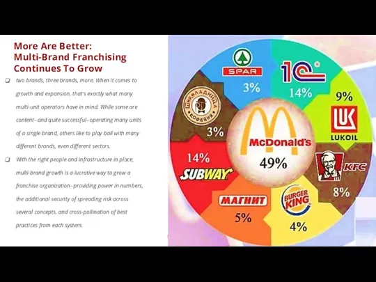 Timofeeva A.A. 2020 c More Are Better: Multi-Brand Franchising Continues