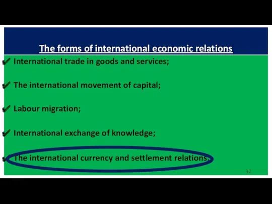 The forms of international economic relations International trade in goods
