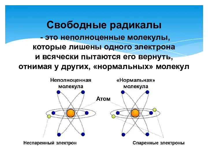 - это неполноценные молекулы, которые лишены одного электрона и всячески