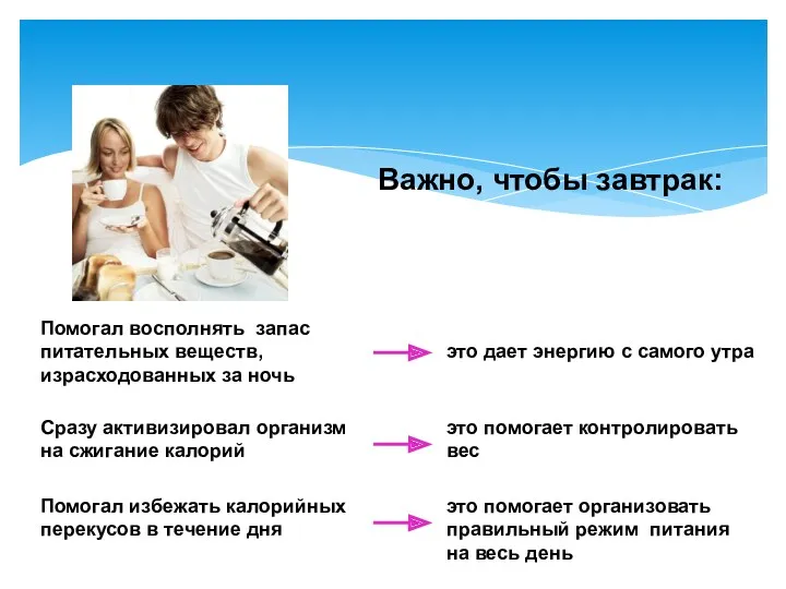 Помогал восполнять запас питательных веществ, израсходованных за ночь Важно, чтобы