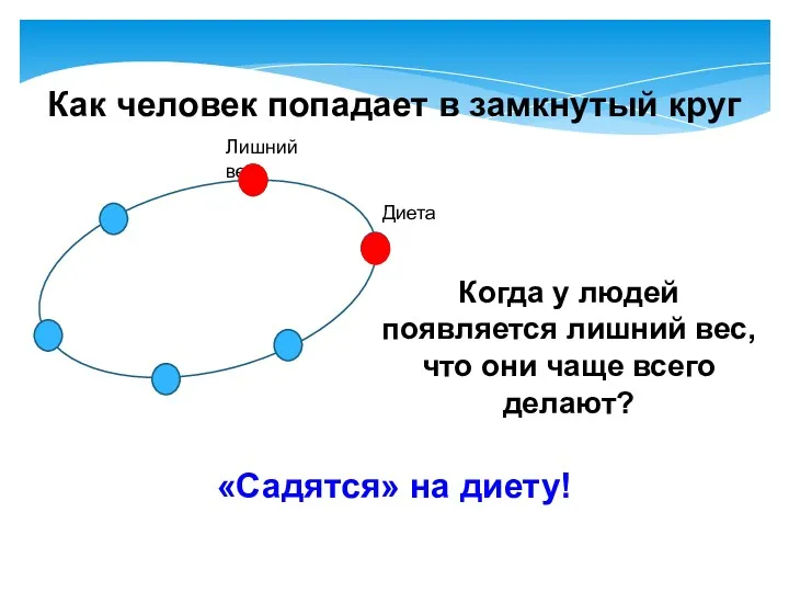 Лишний вес Как человек попадает в замкнутый круг Когда у