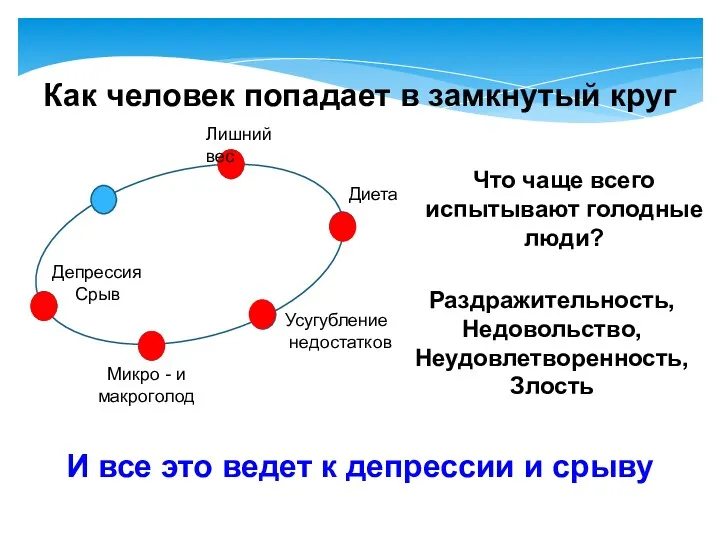 Что чаще всего испытывают голодные люди? Раздражительность, Недовольство, Неудовлетворенность, Злость