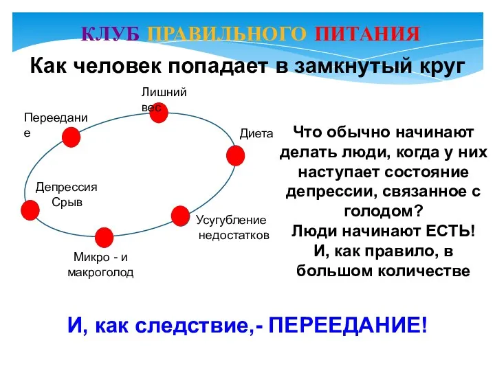 КЛУБ ПРАВИЛЬНОГО ПИТАНИЯ Микро - и макроголод Лишний вес Диета